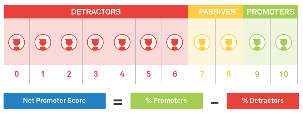 NPS score klanttevredenheid.png