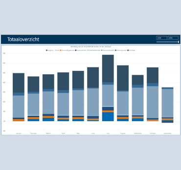 Power BI voor SnelStart