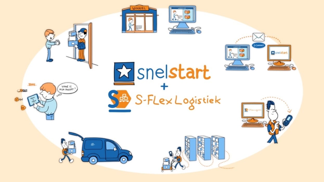 Van bestellen tot leveren: hoe verloopt uw logistieke proces?